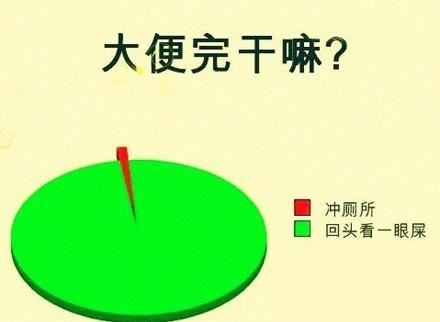 笑点低的人都会不由自主笑出来。。。。。。